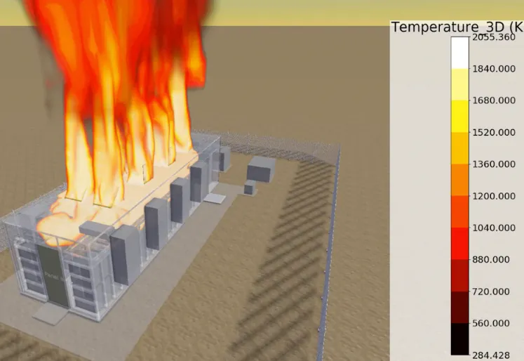 BESS with vent panels - CFD